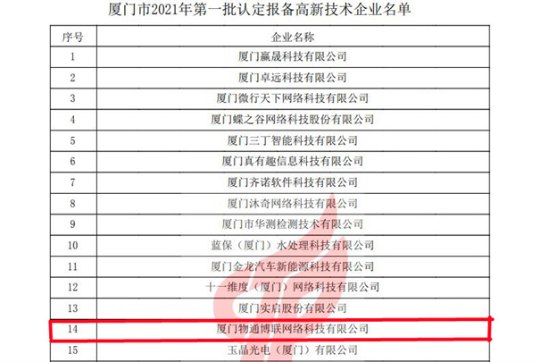物通博聯(lián)獲評(píng)2021年第一批高新技術(shù)企業(yè),再次榮獲“高新技術(shù)企業(yè)” 殊榮。
