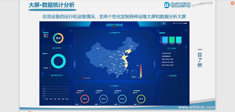 半導(dǎo)體工廠(chǎng)工業(yè)4.0物聯(lián)網(wǎng)智能解決方案