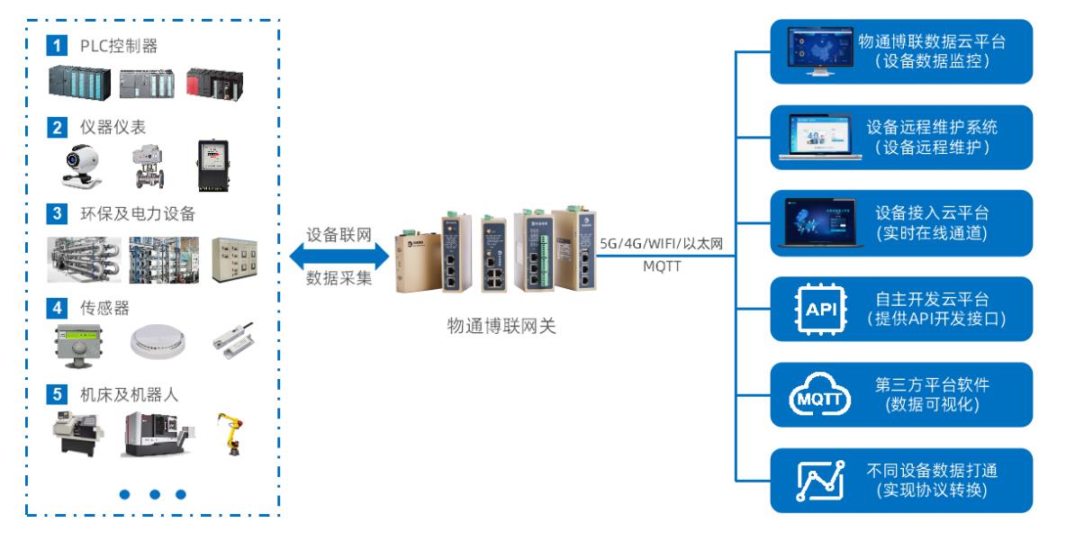 IOT賦能氣象墑情監測，推進農業生產降本增效